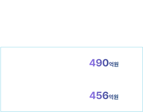 미래기술