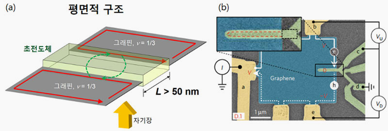 평면적 구조 연구 이미지